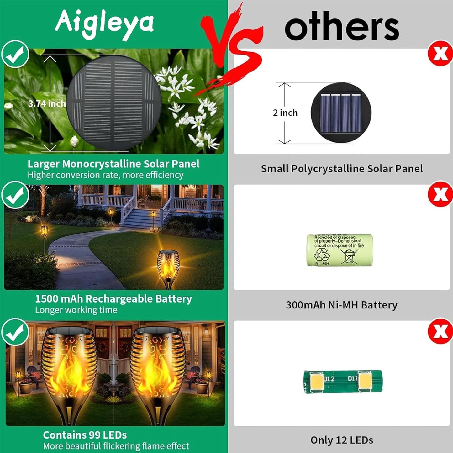 Solar Lights Outdoor 99 LED Higher & Larger Flickering Flame Solar Torch Lights 43" Waterproof Outdoor Lighting Solar Powered Pathway Lights Christmas Decorations for Garden Patio Yard, 4Pack